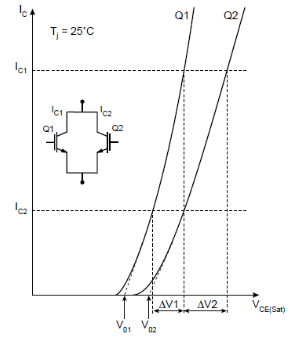 圖1 IGBT模塊輸出特性比較