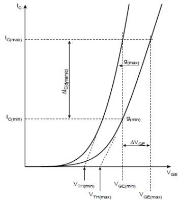 圖4 并聯(lián)模塊轉移特性比較圖