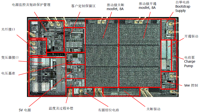 SCALE-2 副方芯片的照片(IGD) SCALE-2 副方芯片的照片(IGD)