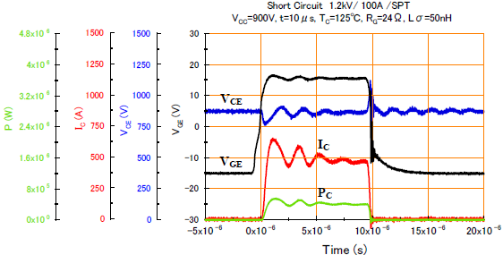 有關(guān)短路和過電壓保護(hù)波形
