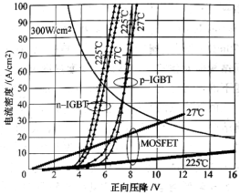 碳化硅IGBT與碳化硅功率MOS在耐壓20kV相同條件下的特性比較