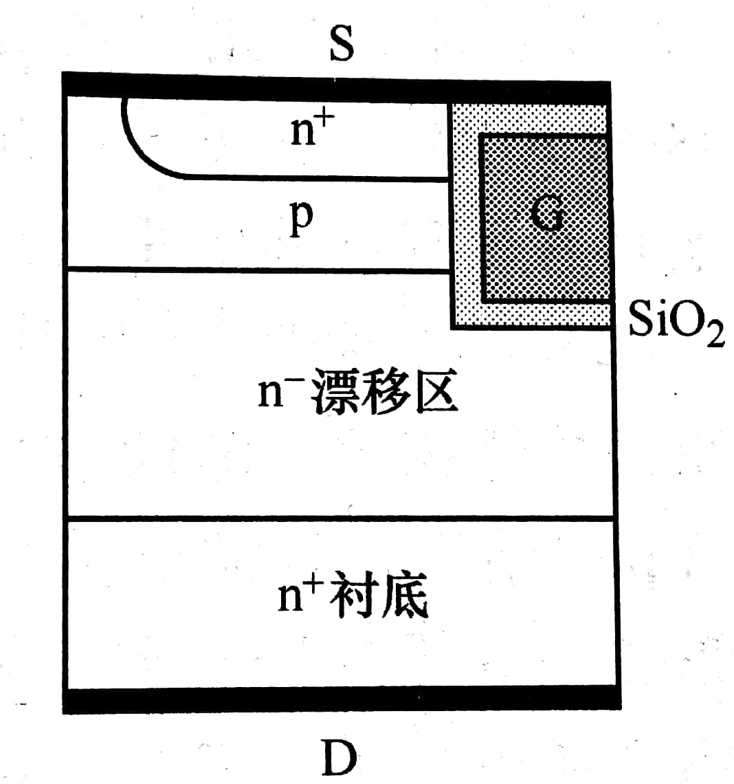 圖2 槽柵IGBT的柵極結(jié)構(gòu)