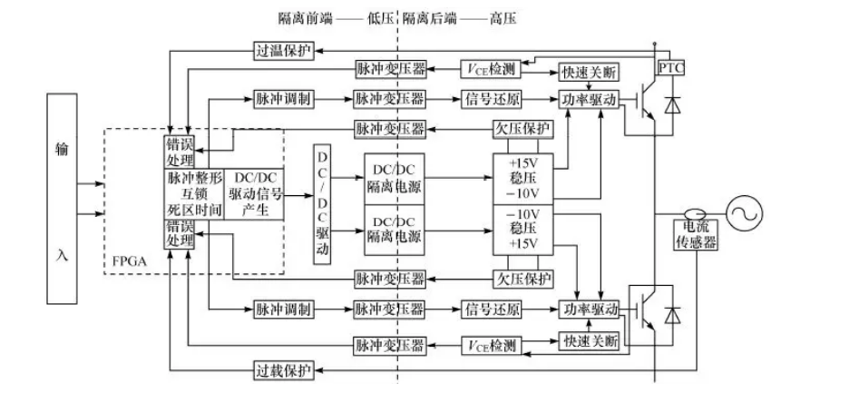 脈沖變壓器隔離的IGBT驅動保護方案 脈沖變壓器隔離的IGBT驅動保護方案