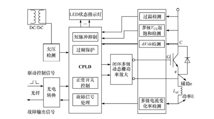 光纖隔離的IGBT驅動方案 光纖隔離的IGBT驅動方案