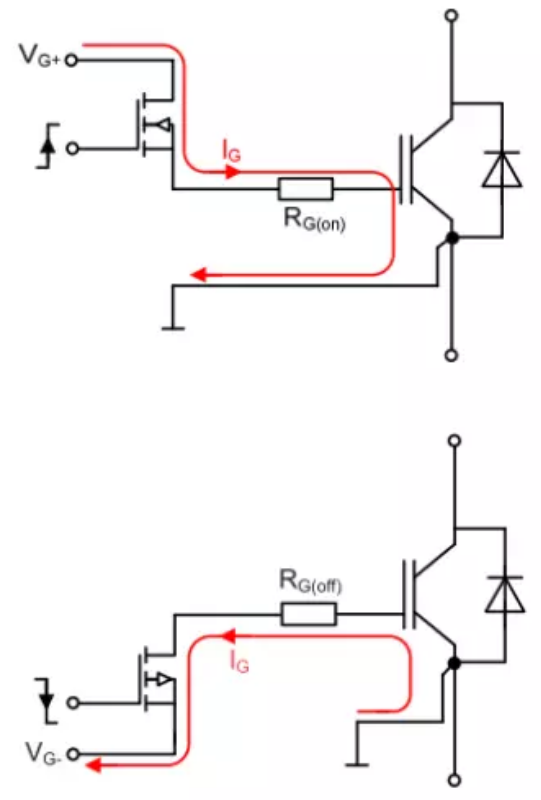 IGBT開(kāi)通和關(guān)斷時(shí)的門極電流示意圖 IGBT開(kāi)通和關(guān)斷時(shí)的門極電流示意圖