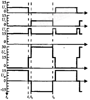 圖2 MOSFET驅(qū)動波形