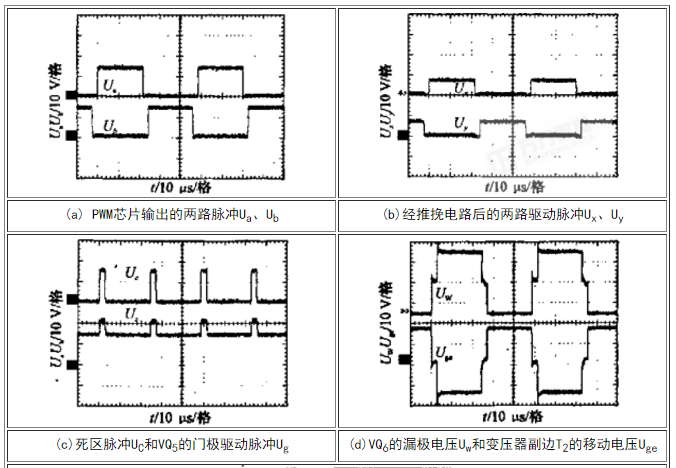 PWM芯片輸出的兩路脈沖Ua、Ub