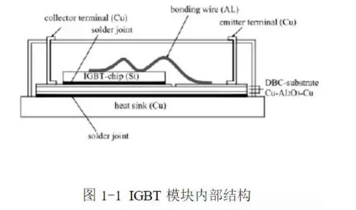 igbt模塊內部結構 igbt模塊內部結構