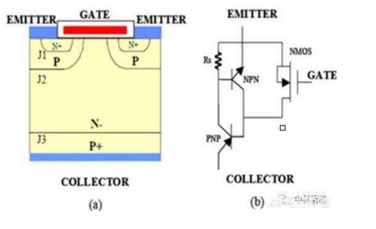 IGBT是場效應(yīng)管嗎？
