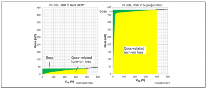氮化鎵技術如何應用在適配器和充電器領域？