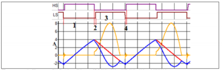 氮化鎵技術如何應用在適配器和充電器領域？