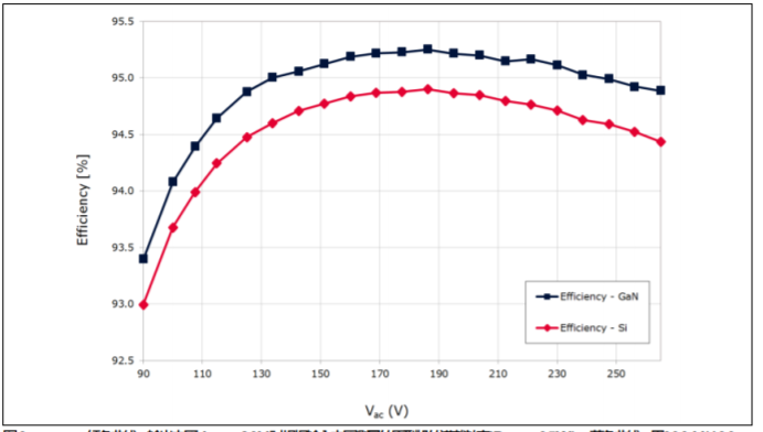 氮化鎵技術如何應用在適配器和充電器領域？